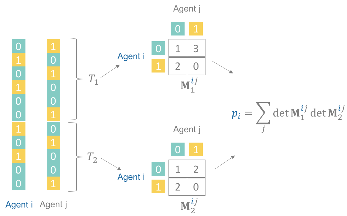 Illustration for DMI-Mechanism